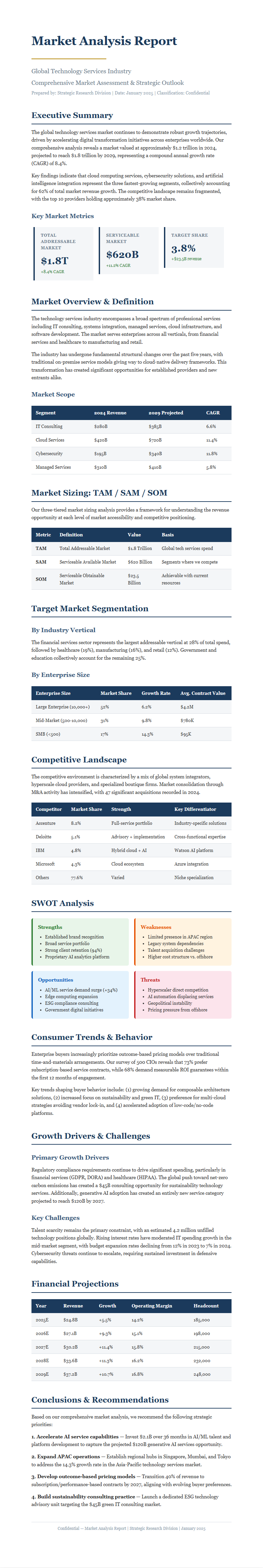 Classic Professional Market Analysis